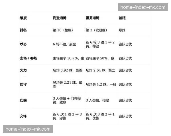 霍芬海姆核心中场伤愈复出，将主罚关键区域定位球